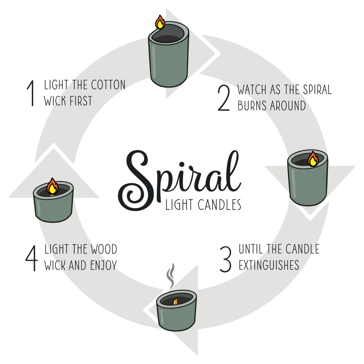 Spiral Light Candle Evergreen